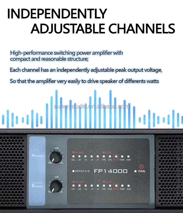 FP14000Q Digital Amplifier FP14000Q Digital Amplifier