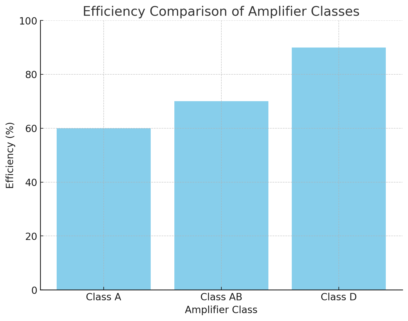 Efficiency Comparison
