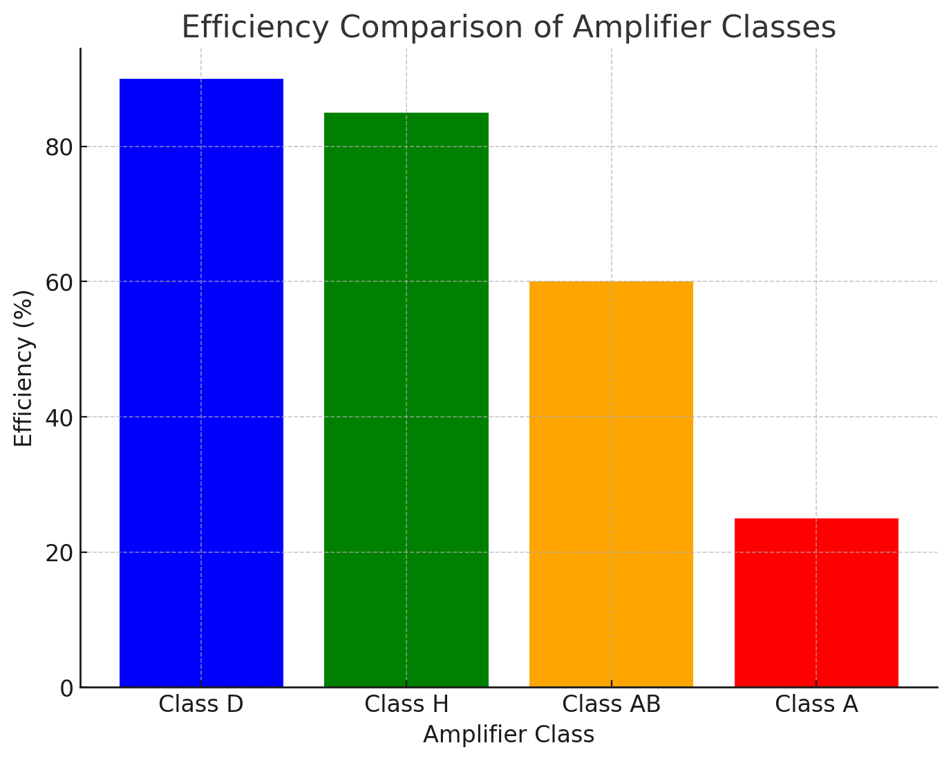 Efficiency Comparison